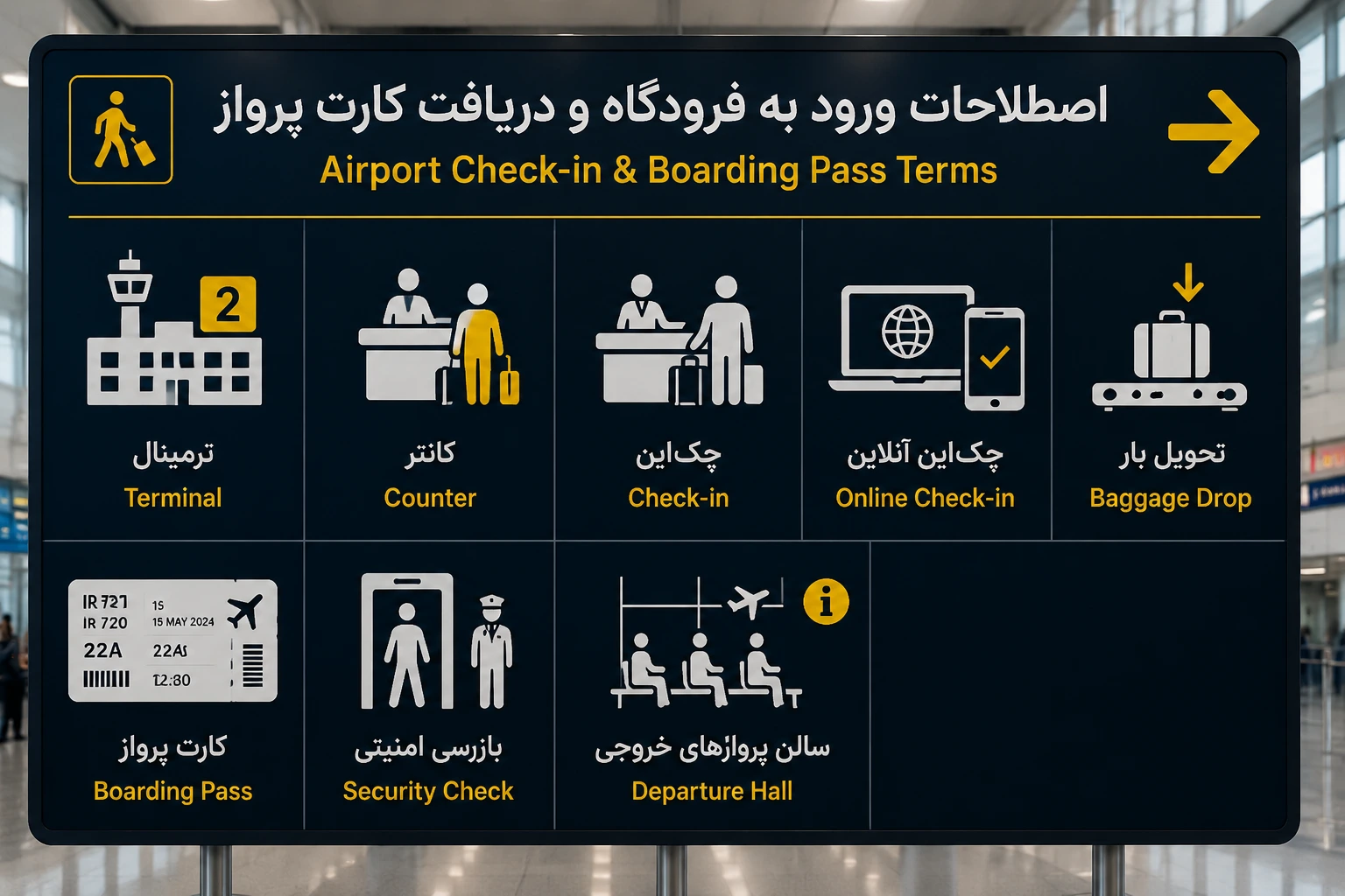 کنترل گذرنامه Immigration بررسی مدارک مسافر اصطلاحات فرودگاهی